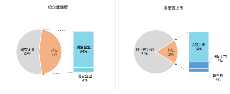 华体平台环保-1季度百强企业格局