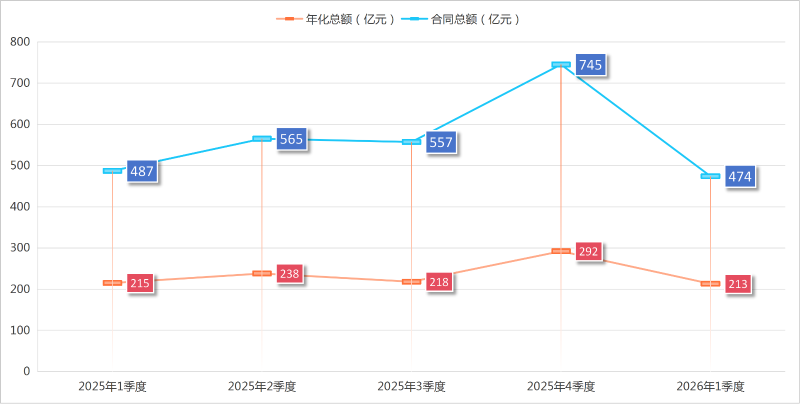 华体平台环保-2026年1季度成交情况