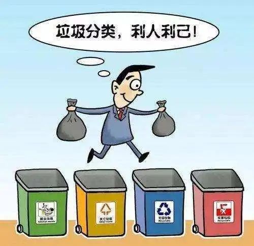 垃圾分类宣传-华体平台环保