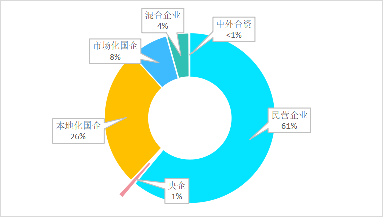 华体平台环保：环卫市场竞争态势