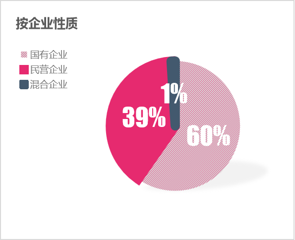 华体平台环保：2024年2月份百强企业格局