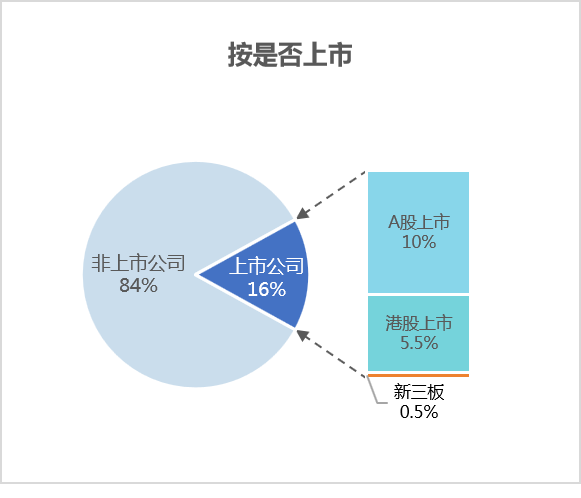 华体平台环保：2024年2月份百强企业格局