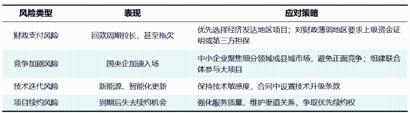 华体平台环保：2026年全国环卫市场全景扫描3