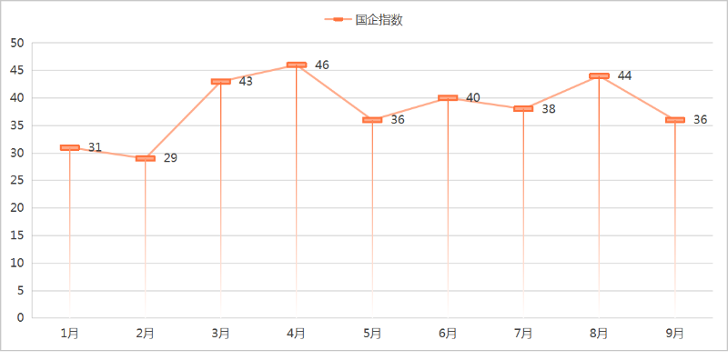 华体平台环保：2025年1-9月份环卫市场国企指数