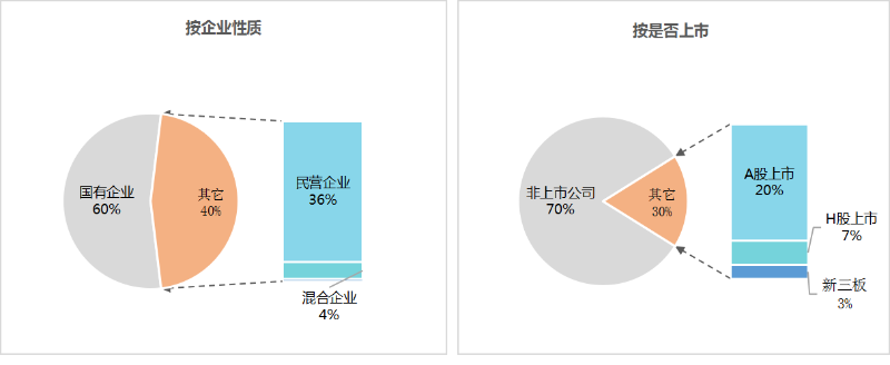 华体平台环保：2025年1-9月份百强企业格局