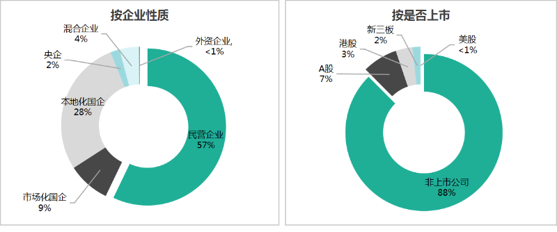 华体平台环保：2025年1-9月份市场格局