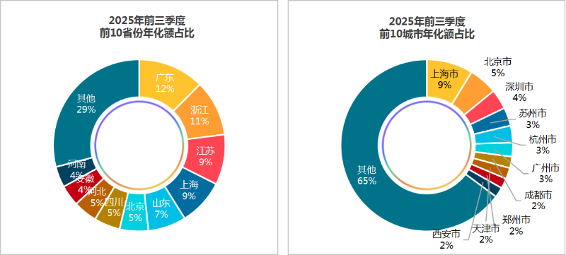华体平台环保：2025年1-9月份开标环卫项目区域分布