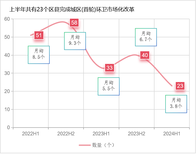 华体平台环保：近三年全国环卫市场化曲线图