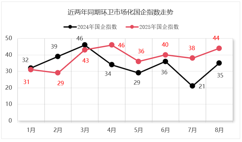 华体平台环保：2024-2025年环卫市场化国企指数