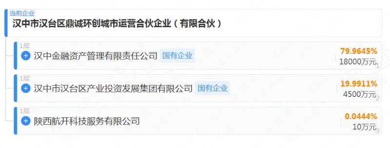 华体平台环保：环卫特许经营首现“有限合伙”模式2