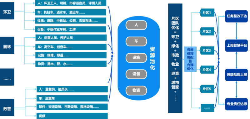 华体平台环保环卫数字化MES管理平台
