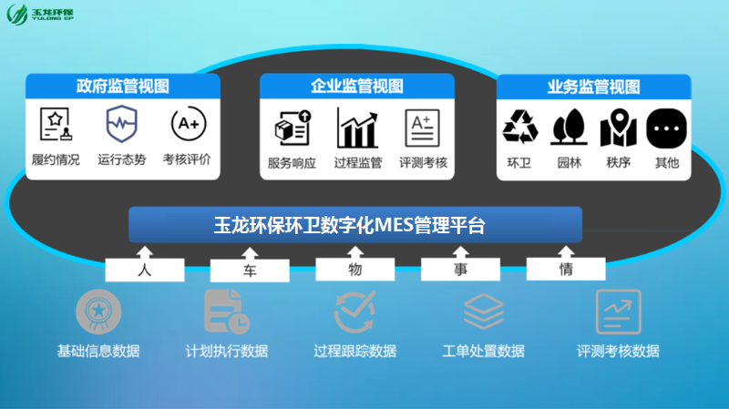 华体平台环保环卫数字化管理平台