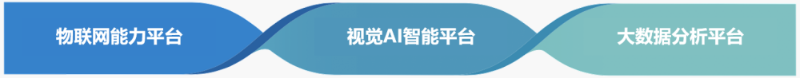 华体平台环保环卫数字化MES管理平台