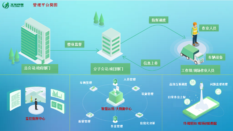 华体平台环保智慧环卫结构原理简图0