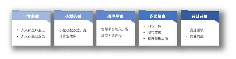 物管城市新模式-华体平台环保