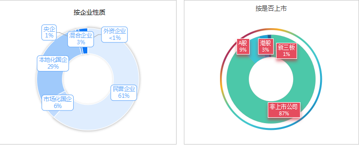 华体平台环保：1季度市场格局