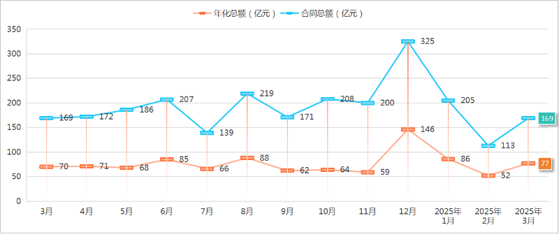 华体平台环保：2025年度1季度成交情况