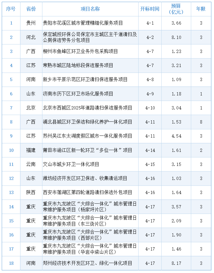 华体平台环保：18个项目预算超50亿
