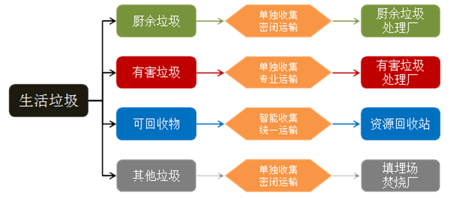 4华体平台环保-垃圾分类原理图