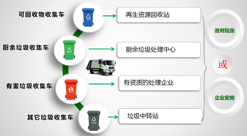 垃圾分类华体平台模式介绍4