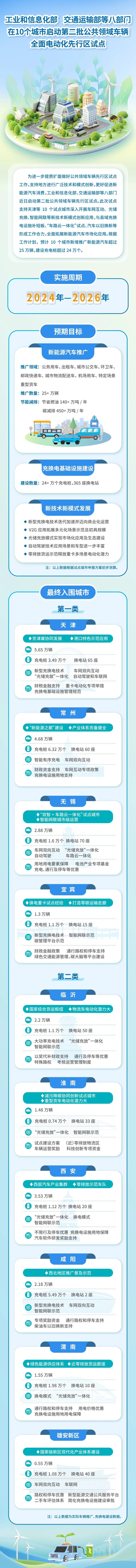 华体平台环保：第二批公共领域车辆全面电动化先行区试点在10地启动