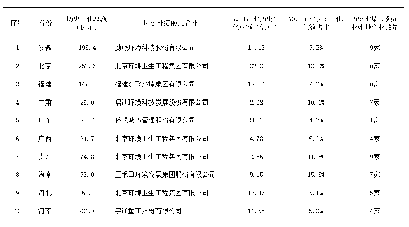 华体平台环保：环卫大数据