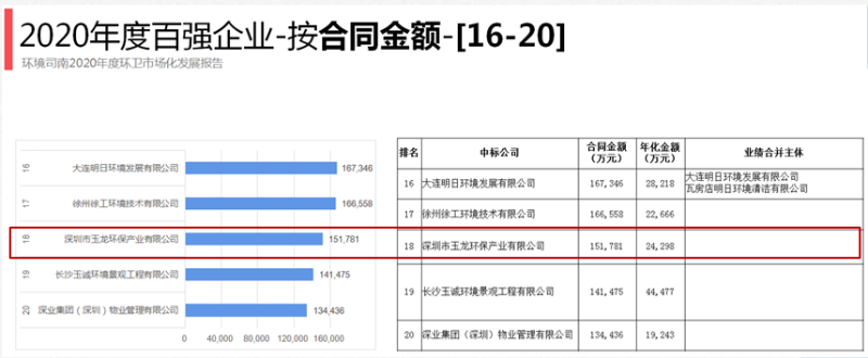华体平台环保百强企业排名18位