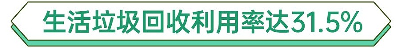 深圳生活垃圾回收率-华体平台环保