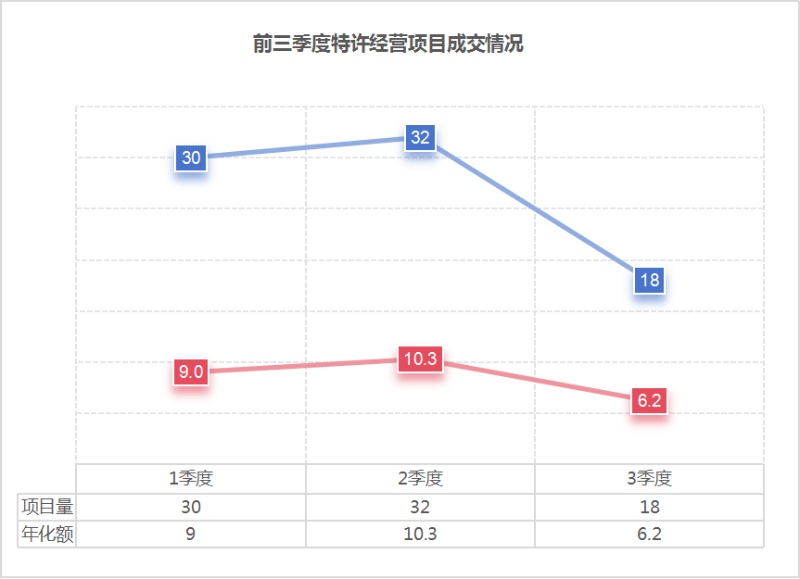 华体平台环保：2024年前三季度环卫特许经营项目成交情况