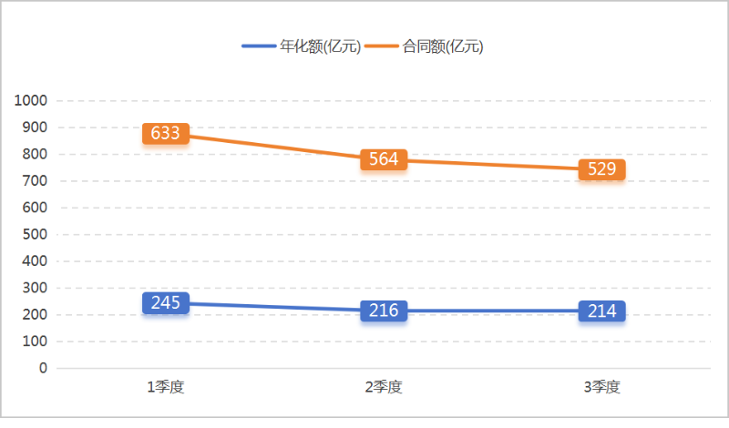 华体平台环保：2024年前三季度成交情况