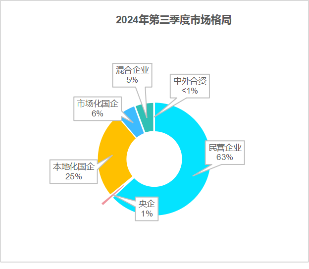 华体平台环保：2024年前三季度市场格局1