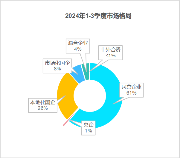 华体平台环保：2024年前三季度市场格局2