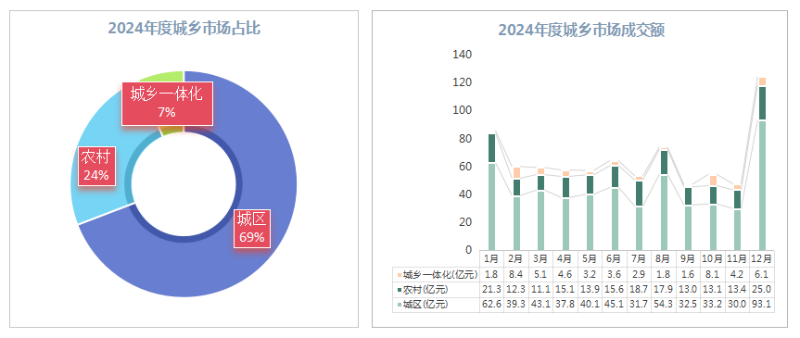 华体平台环保：2024年度城乡市场份额占比