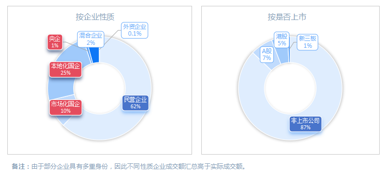 华体平台环保：2024年度环卫市场格局