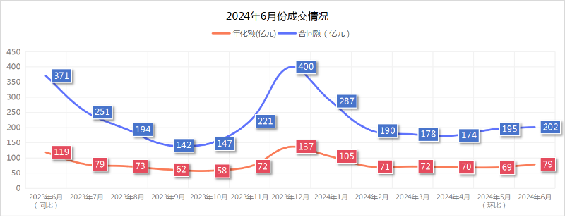 华体平台环保：2024年6月份成交情况