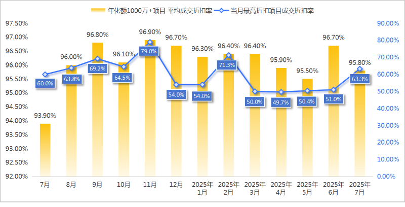 华体平台环保-7月份环卫市场价格指数