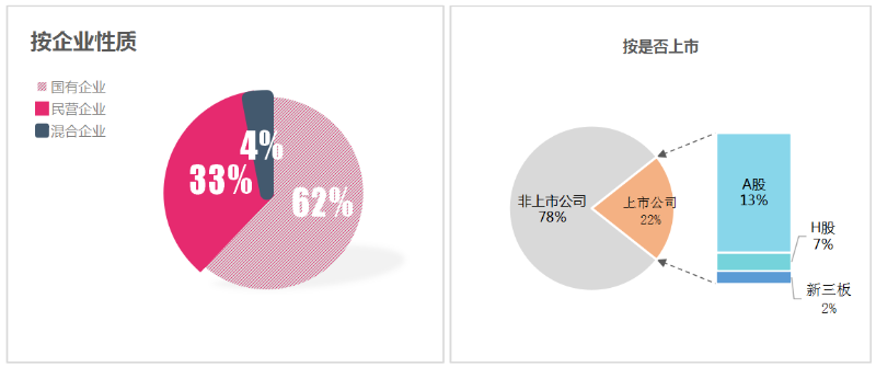 华体平台环保-7月份百强企业格局