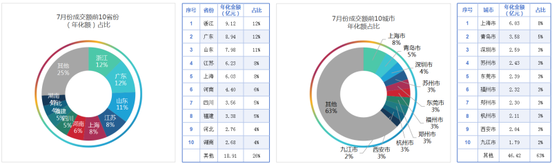 华体平台环保-2025年度7月份开标环卫项目区域分布