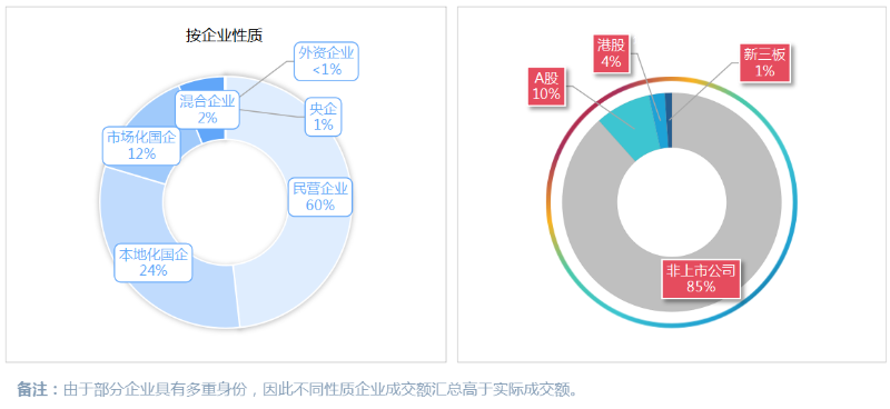 华体平台环保-7月份市场格局