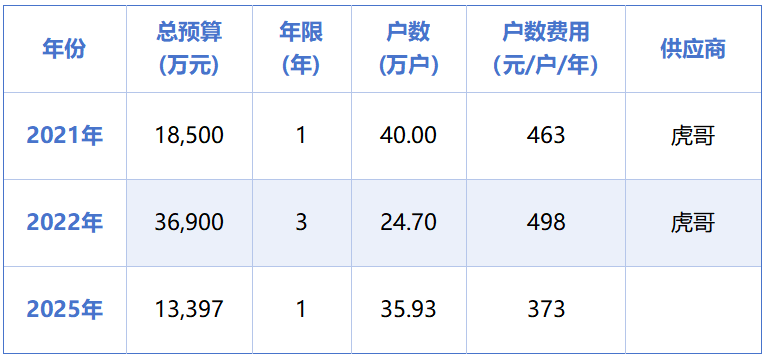 华体平台环保：杭州1.3亿元垃圾分类项目招标失败