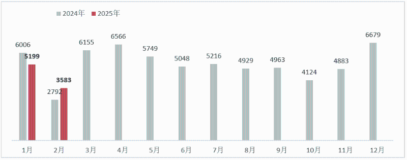 华体平台环保-2024年-2025年环卫月度销量数据