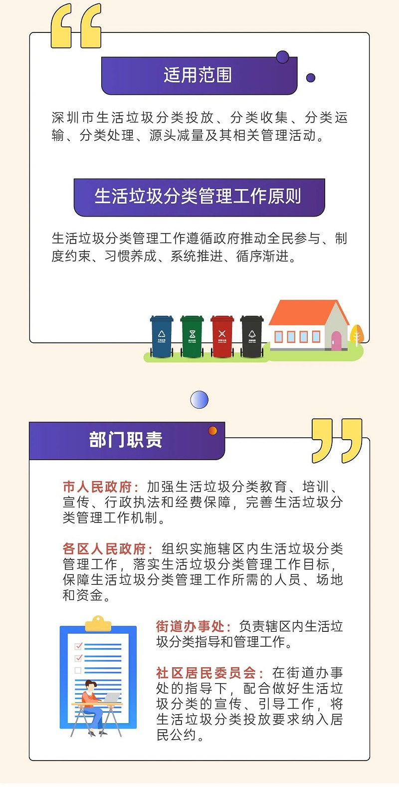 1深圳市生活垃圾分类管理条例正式实施-华体平台环保