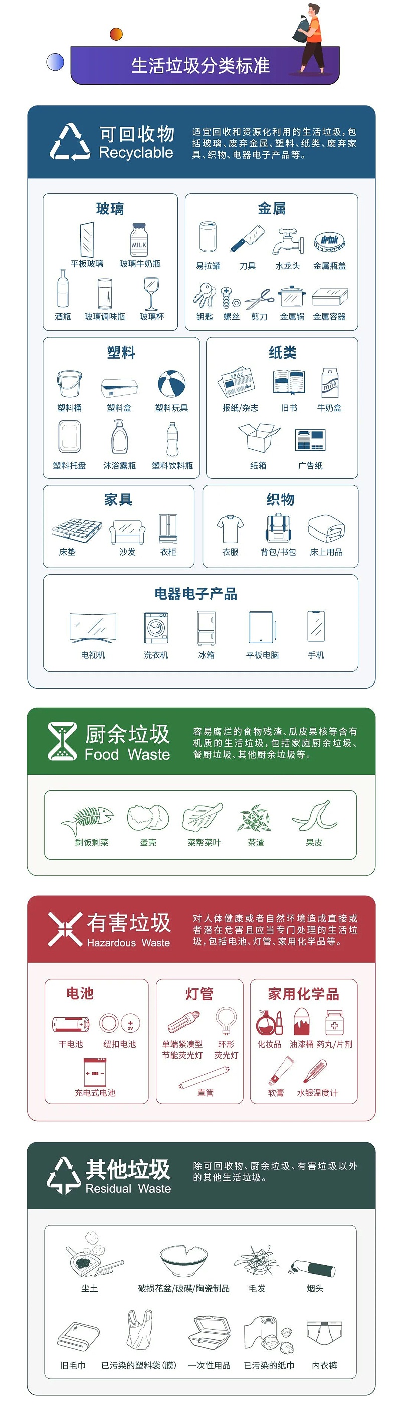 2深圳市生活垃圾分类管理条例正式实施-华体平台环保