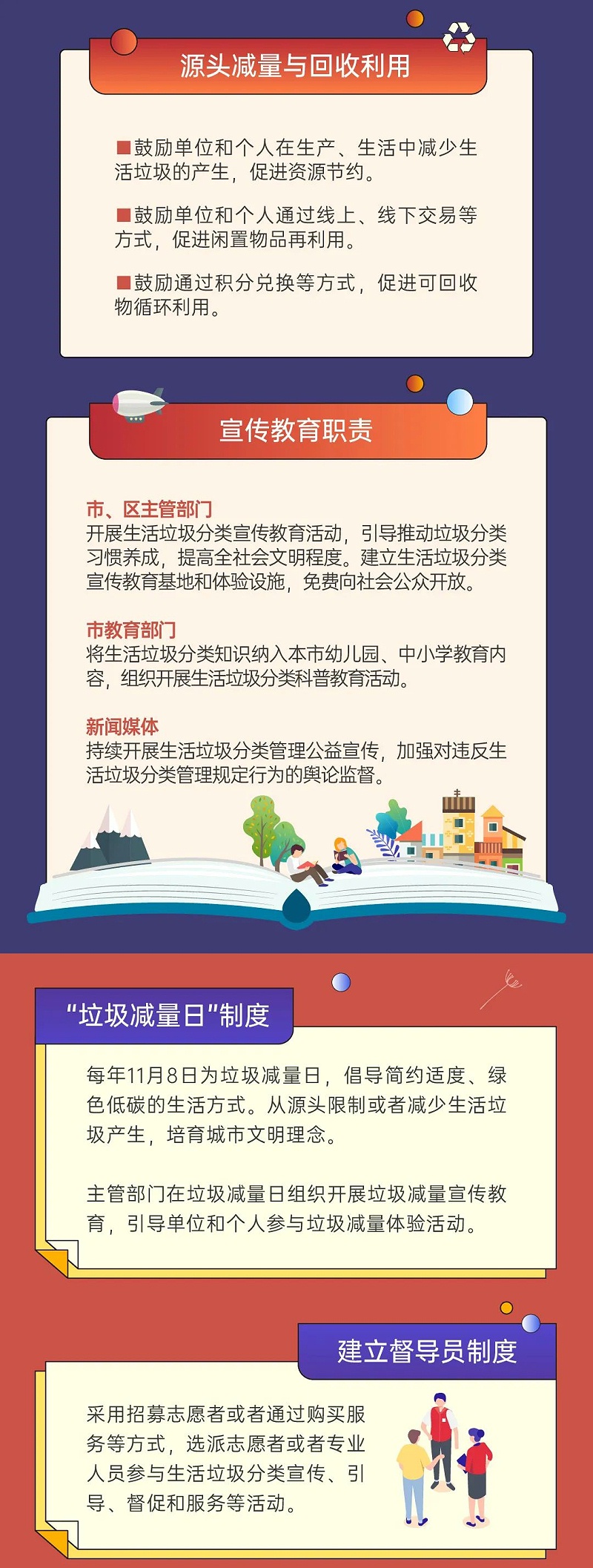 6深圳市生活垃圾分类管理条例正式实施-华体平台环保