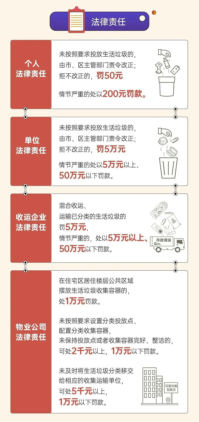 8深圳市生活垃圾分类管理条例正式实施-华体平台环保