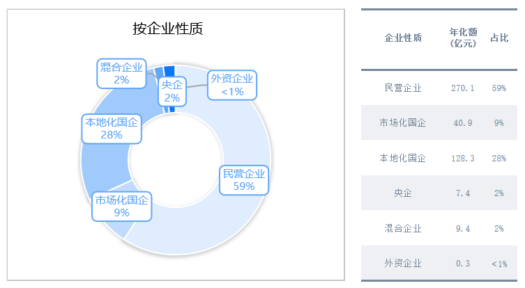华体平台环保-国央企市场化进程持续推进