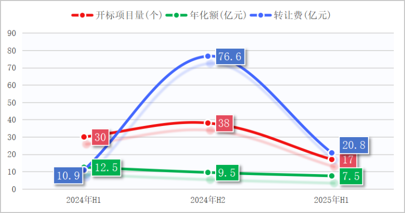 华体平台环保-环卫“特许经营”断崖式下跌