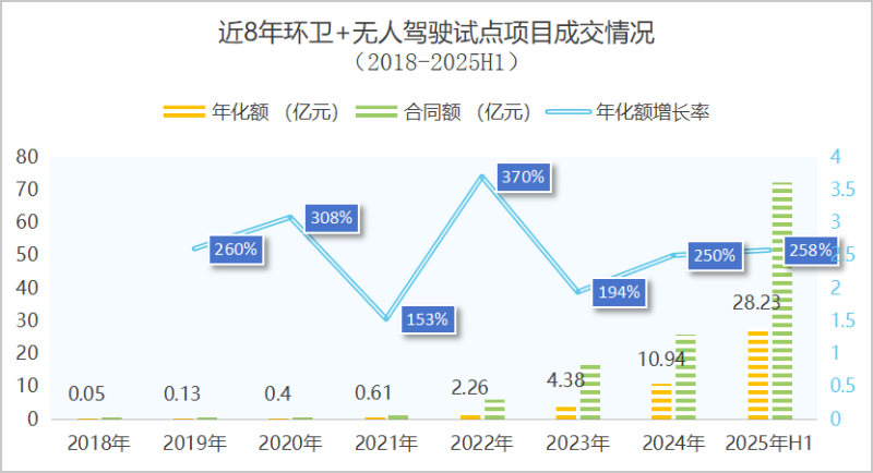 华体平台环保-无人驾驶环卫装备爆发式增长