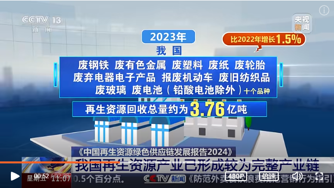 华体平台环保：我国再生资源产业形成较为完整的产业链