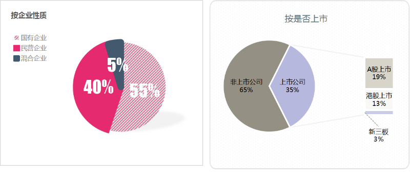 华体平台环保：上半年百强企业格局